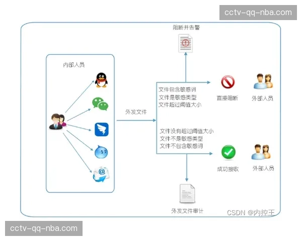 安防管理系统与商业人流分析整合 实现了安全保障与营销数据的共生